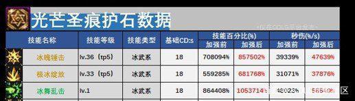 dnfsf春节套最经济购买方法！12套只需要原价的四分之一！1000