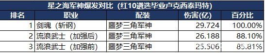 地下城私服-与勇士私服推荐职业（地下城私服-与勇士私服推荐职业五一）1028