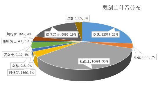 地下城私服-与勇士私服npc说话（地下城私服-与勇士私服np