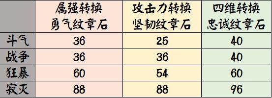 地下城私服-与勇士私服手游韩服（地下城私服-与勇士私服手游韩