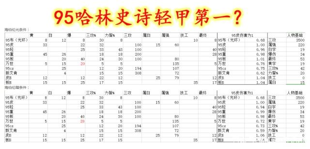 地下城私服策划二次调整，神之意象加强16%！双觉秒怪时代将至374