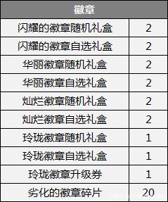 dnf私服怀旧地图上这几个地方，开始我的猛刷史诗之旅752