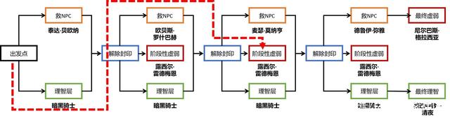 地下城私服10月活动曝光！新版签到领12卷，刷3次图可强化史